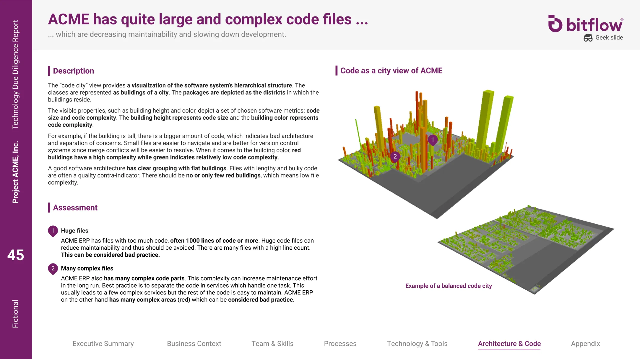 Architecture & Code